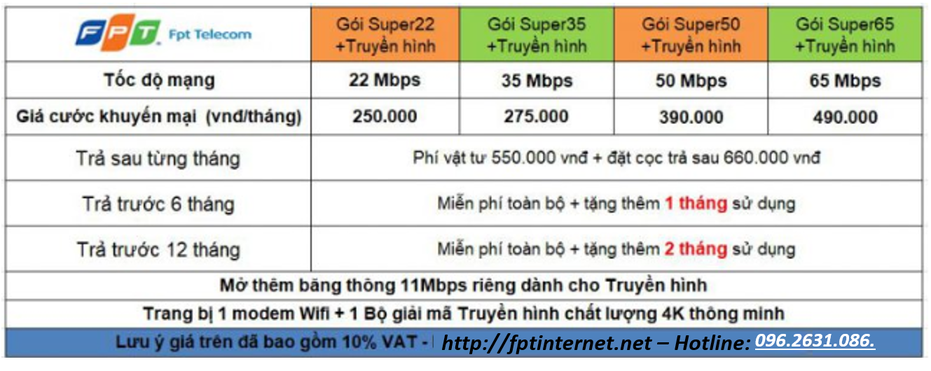 Khuyến mãi! Khuyến mãi đặc biệt! Gói COMBO internet và truyền hình FPT chỉ với 250.000 đ! 3 FPT INTERNET - Lắp Mạng FPT - Lắp Wifi FPT - Lắp Internet FPT